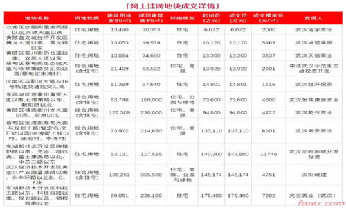 具体内容详见公司同日在