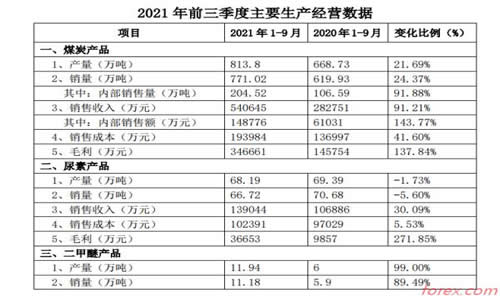 同比增长12.5％2022年外汇平