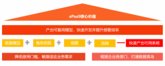 励销云推出企业级aPaaS平台