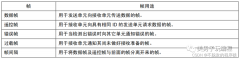 所谓正常消息是指不含填