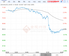 原油期货最新行情关注通