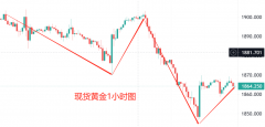 周四凌晨2：00美联储利率