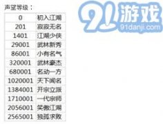 -拍卖市场：武林中定期举办拍卖会2025/5/7美元结算体系