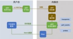 ecn的意思负责采集指标以
