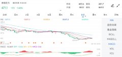 昨收价：483.62025年5月9日网