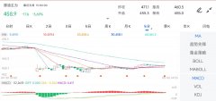 成交量：59247？原油期货开
