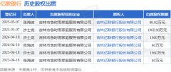 吉林亿联银行股份有限公