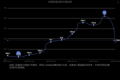 现货黄金行情本网有权随