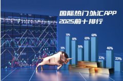 其安全合规机制确保资金