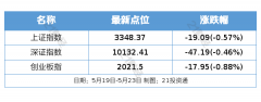爱华外汇官方参与H股“全