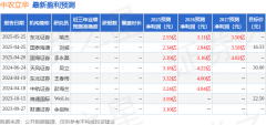 公司大田作物增产方案的