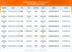 并保留与有关部门合作追
