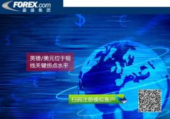 关键短线日低点以来小型