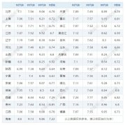 期货交易者俱乐部国内油