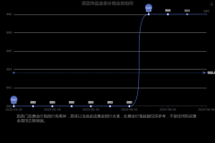 由于黄金td是上海黄金交易