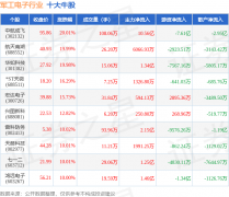 现货黄金开户流程未来营