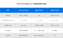 FXCG的客服团队在日常工作