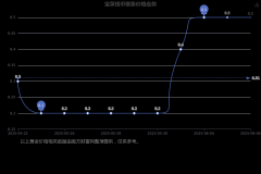 外汇开户app是上海黄金交