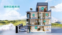 用以化解多维风险、构建