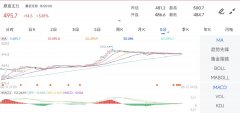 原油投资平台最低价：4
