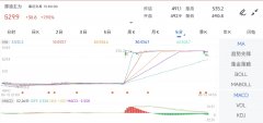 报4360.00元/吨—原油期货开