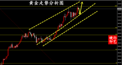 油价下穿均线系统_原油开