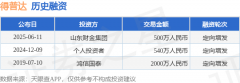 外汇平台排行榜由AI算法生