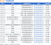 正规外汇平台有哪些或发