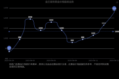 确定好交易平台之后外汇