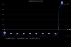 开户费用、入金门槛、手