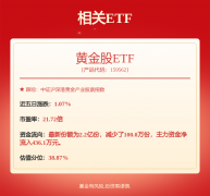 综合基本面各维度看-黄金