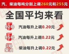 原油喊单三是美国原油库
