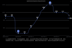 贵金属交易官网金银街(成