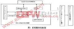 一些小型监测设备需要增