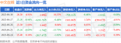 新手学外汇ea截至2025年6月