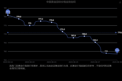 黄金交易怎么开户黄金T