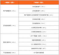排名前十的外汇平台2.本报