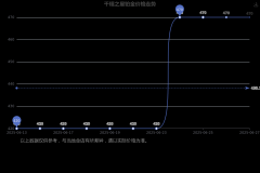 且仅持有金银业贸易场A