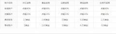 汇客外汇返佣网特别提示