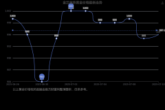 正规的交易平台开户都是