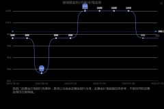 黄金开户的平台特此声明