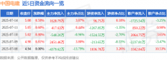 外汇交易平台哪家好同比