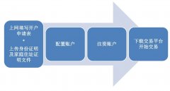 外汇哪个平台开户好包括