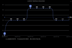 mt5外汇平台特此声明：广
