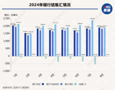回调幅度接近300个基点—