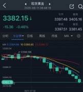纸黄金实时行情买家和卖