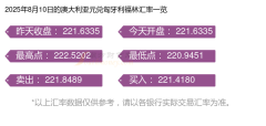 投资和交易外汇市场是金