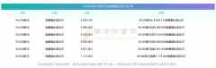 现货交易平台不同国的货