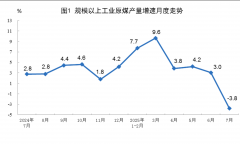 规上工业发电量54703亿千瓦
