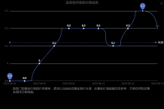 <b>mt4交易2009年成立的宝泉钱币投资有限公司</b>